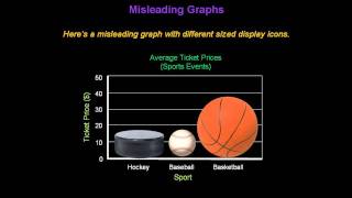 Identifying Misleading Graphs  Konst Math [upl. by Brookner638]