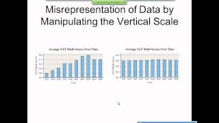 Elementary Statistics Graphical Misrepresentations of Data [upl. by Kciremed]